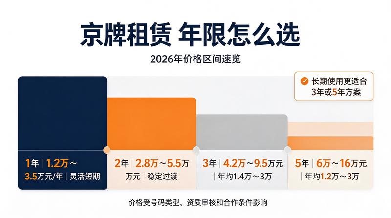 如何安全获取京牌
